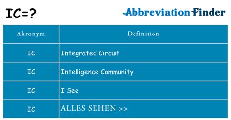 was bedeutet ic.
